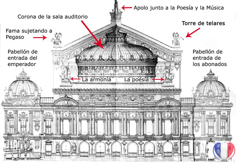 Detalle de la fachada neobarroca de la Ópera Garnier con sus columnas corintias, bustos de compositores y esculturas doradas